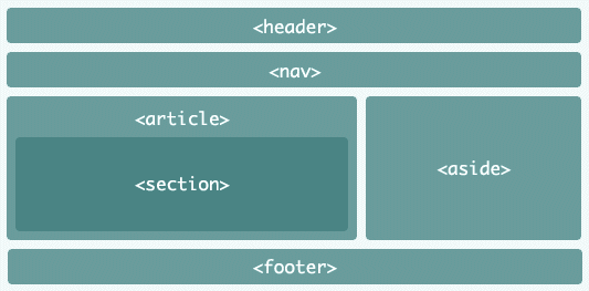 HTML5 Elements