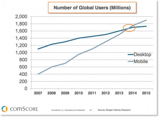 Prepare Yourself For The New Mobile Algorithm!