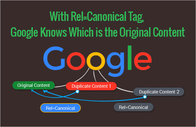 What is URL Canonicalization and how to Use Canonical Tag Properly?