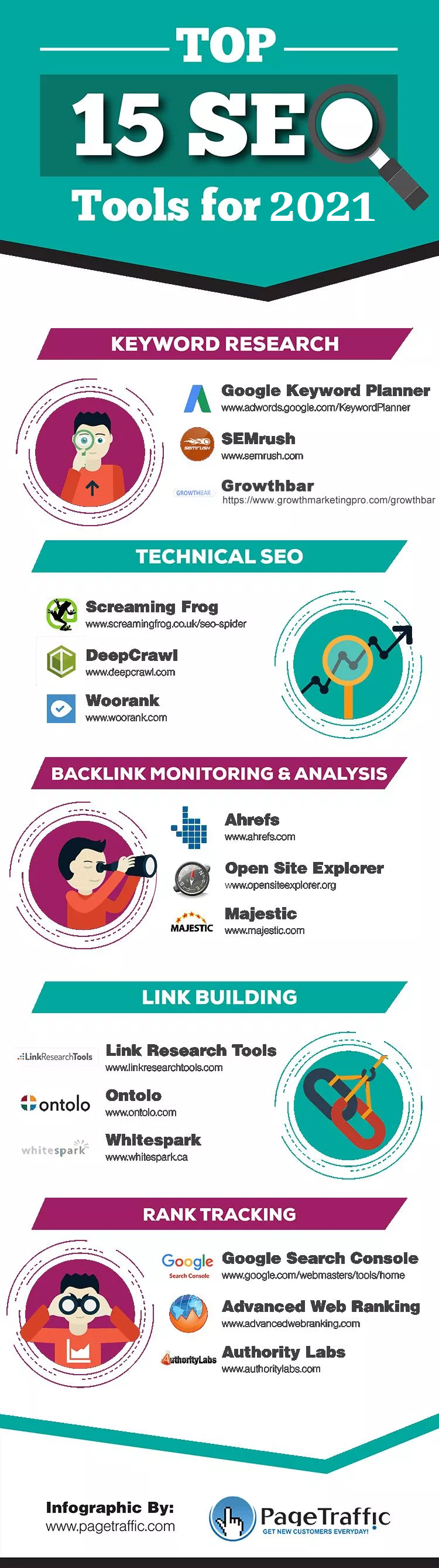 Top 15 Most Recommended SEO Tools! Top 15 Most Recommended SEO Tools 1 Top 15 Most Recommended SEO Tools!