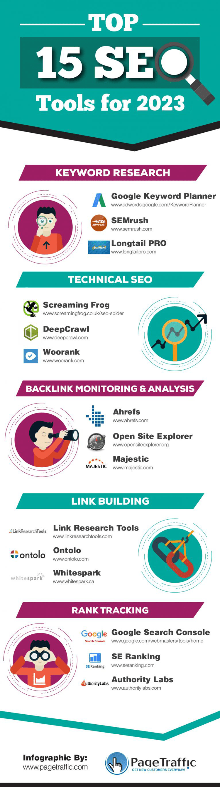 Top 15 Most Recommended SEO Tools! Top 15 Most Recommended SEO Tools2 1 Top 15 Most Recommended SEO Tools!