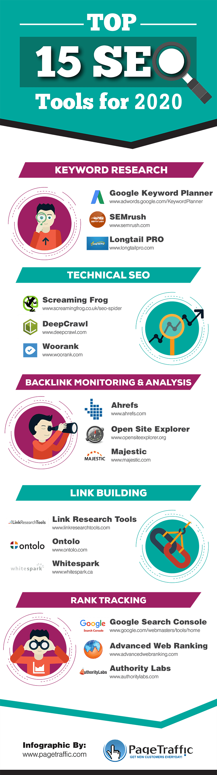 Top 15 Most Recommended SEO Tools! Top 15 Most Recommended SEO Tools2 2 Top 15 Most Recommended SEO Tools!