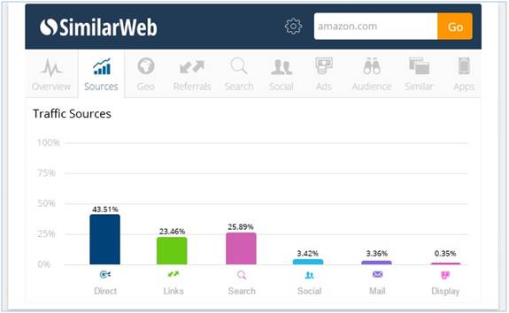 SimilarWeb