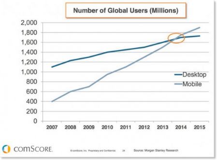 Comscore