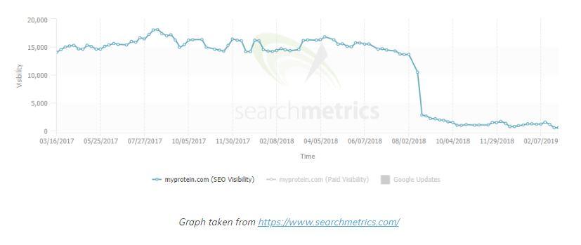 Google CorePicture1