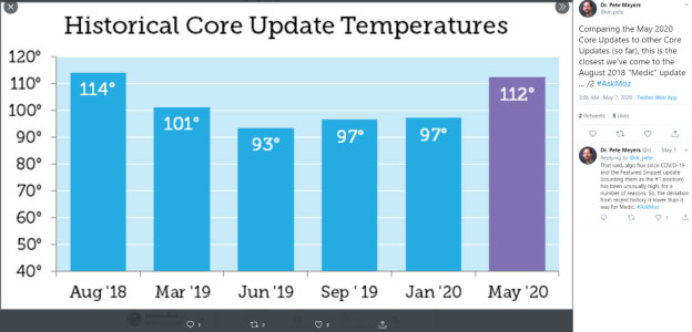 core update