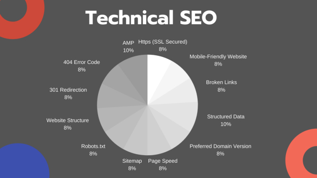 technical seo SEO for Dentists   Dental Firm Search Engine Optimization Guide