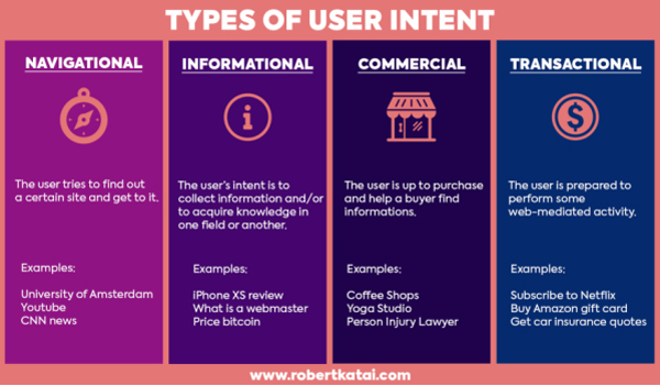Image result for SEO Overhaul for Dental Websites infographics