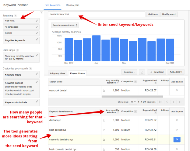 website traffic