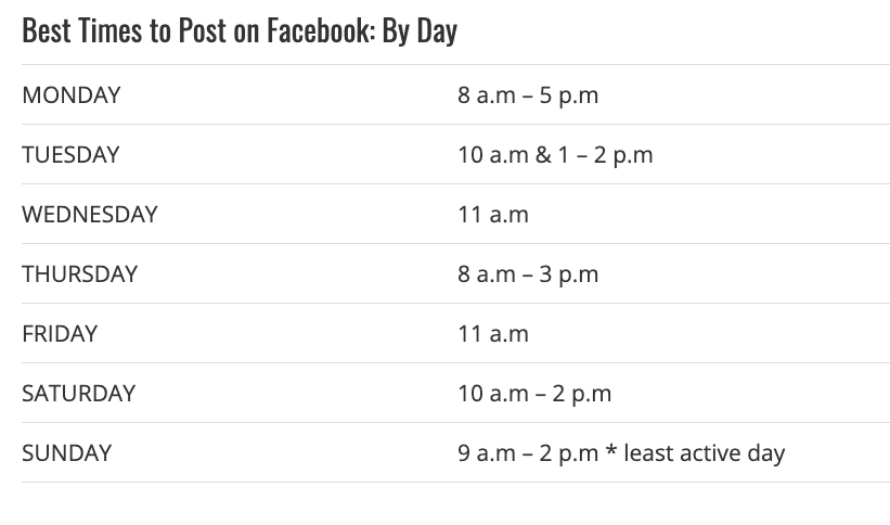 Best Time to Post on Facebook by day