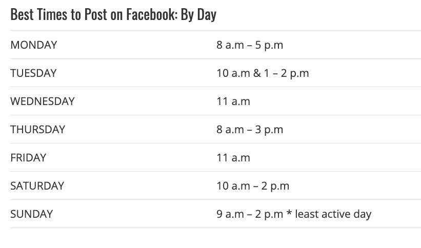 Best Times to Post on Facebook in 2023