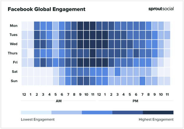 Best Time to Post on Facebook