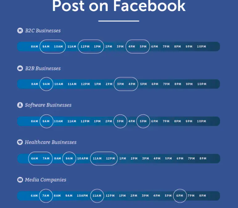 Best Times to Post on Facebook in 2023