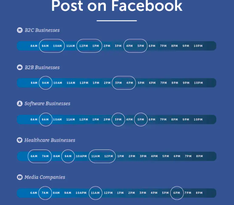 Best Time To Post on Facebook in 2023 PageTraffic