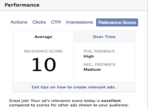 increase relevance score