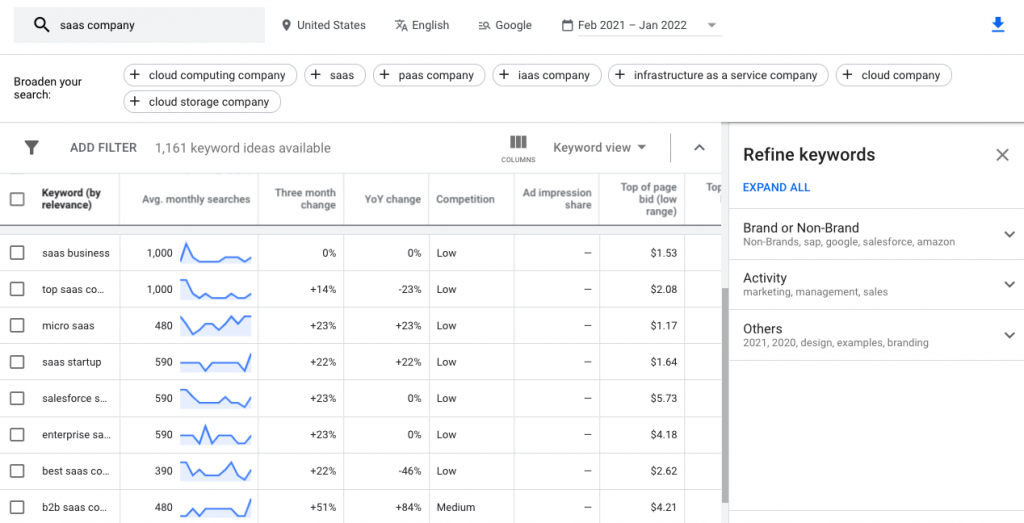 keyword research using google keyword planner