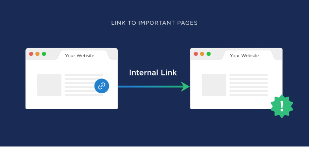 internal linking