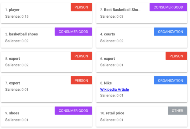 Entity SEO - A Comprehensive Guide to SEO Entity 2 Results of Text Analysis