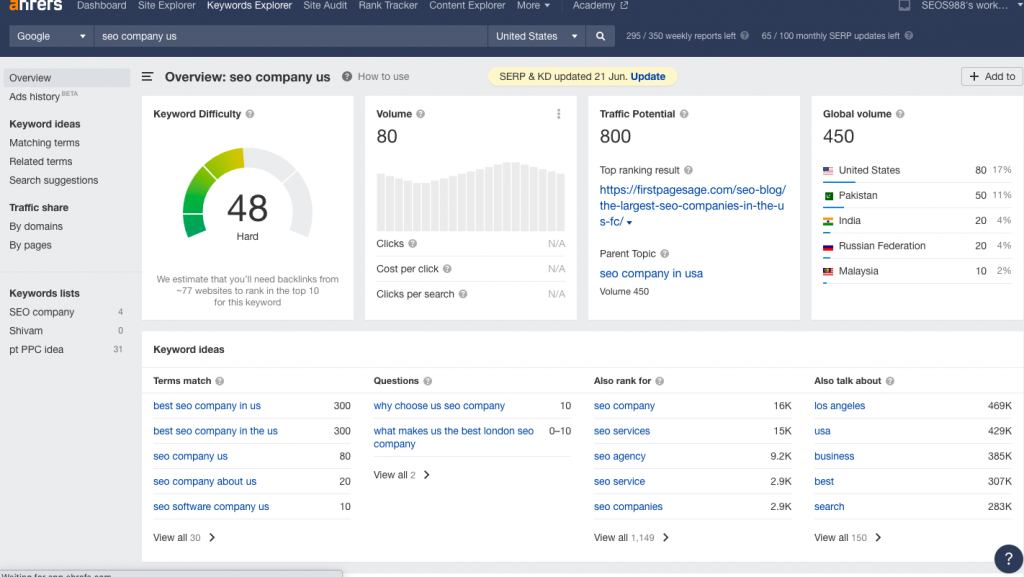 Ahrefs keyword research