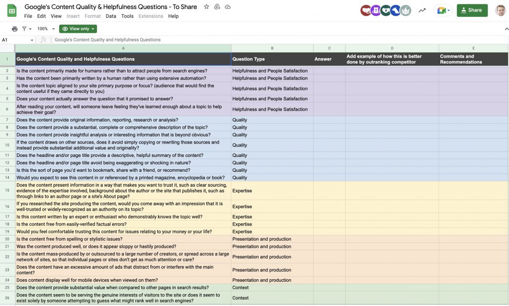 Google Content Quality Helpfulness-Questions