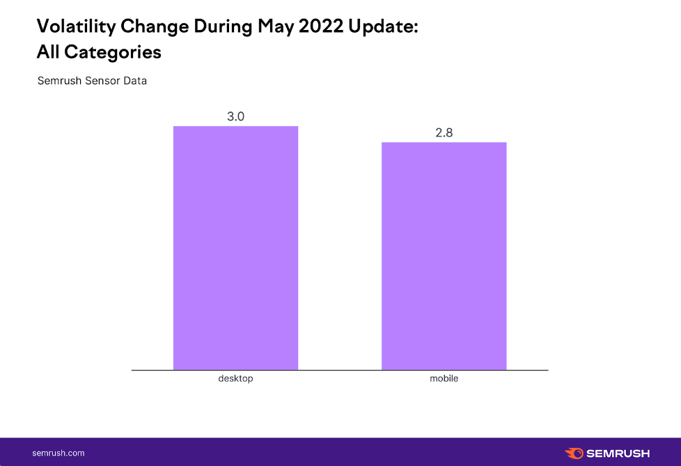 Volatility Change Volatility Change