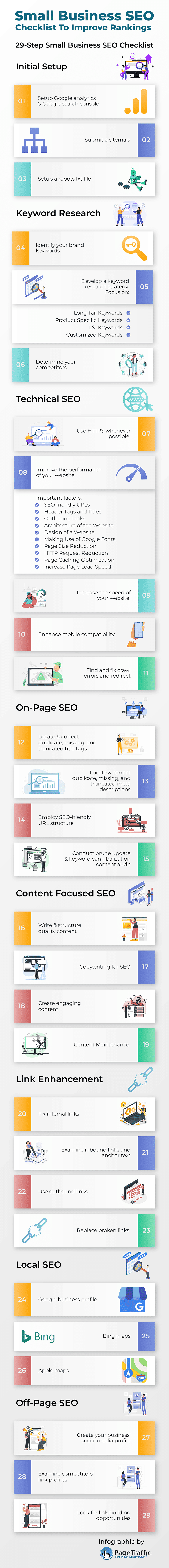 29-Step Small Business SEO Checklist