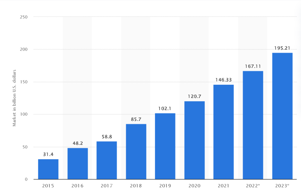 B2B SaaS SEO