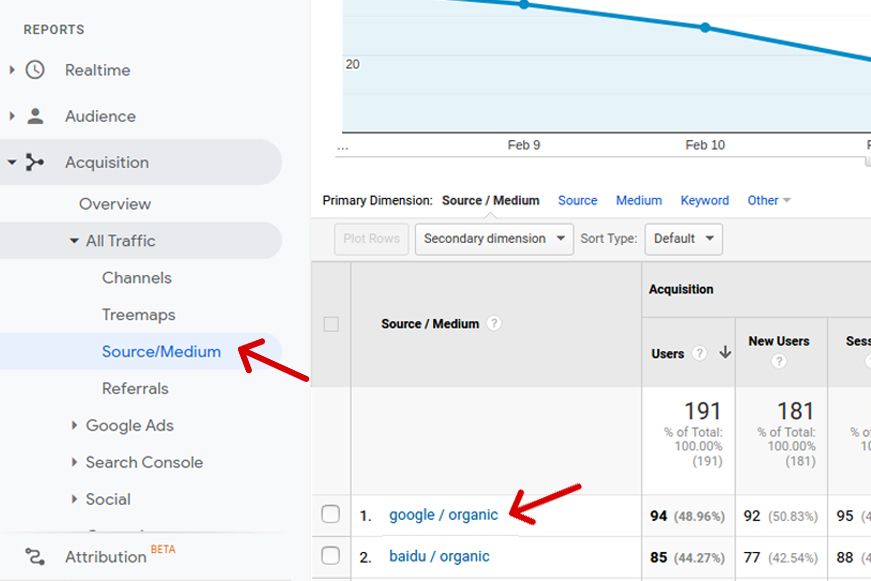 Google Analytics Google Analytics