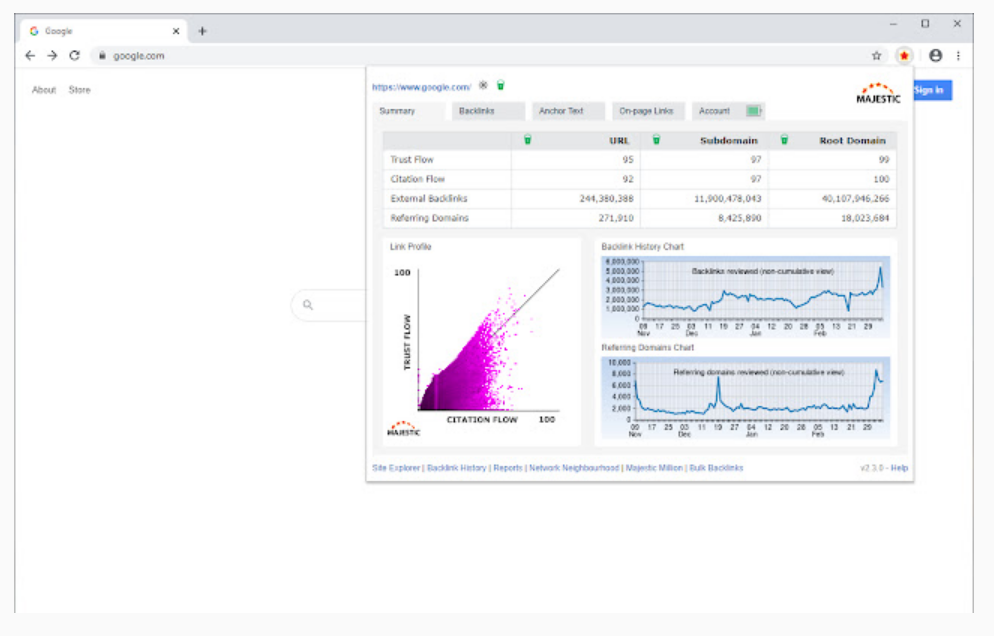 Majestic Backlink Analyzer
