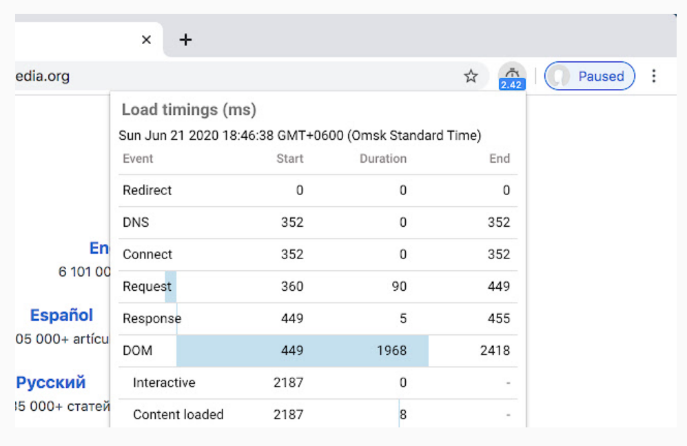 Page Load Time