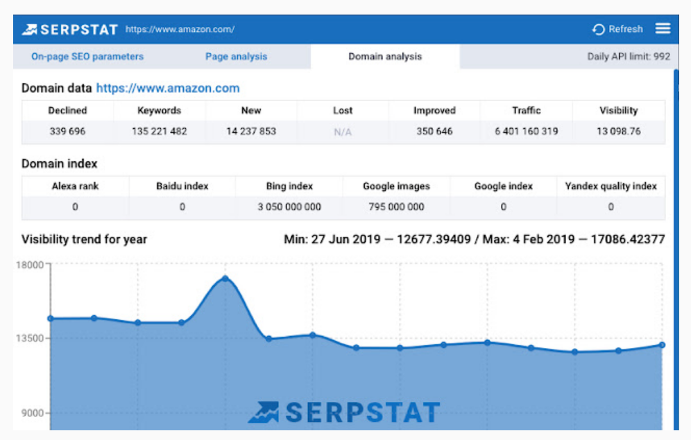 Serpstat