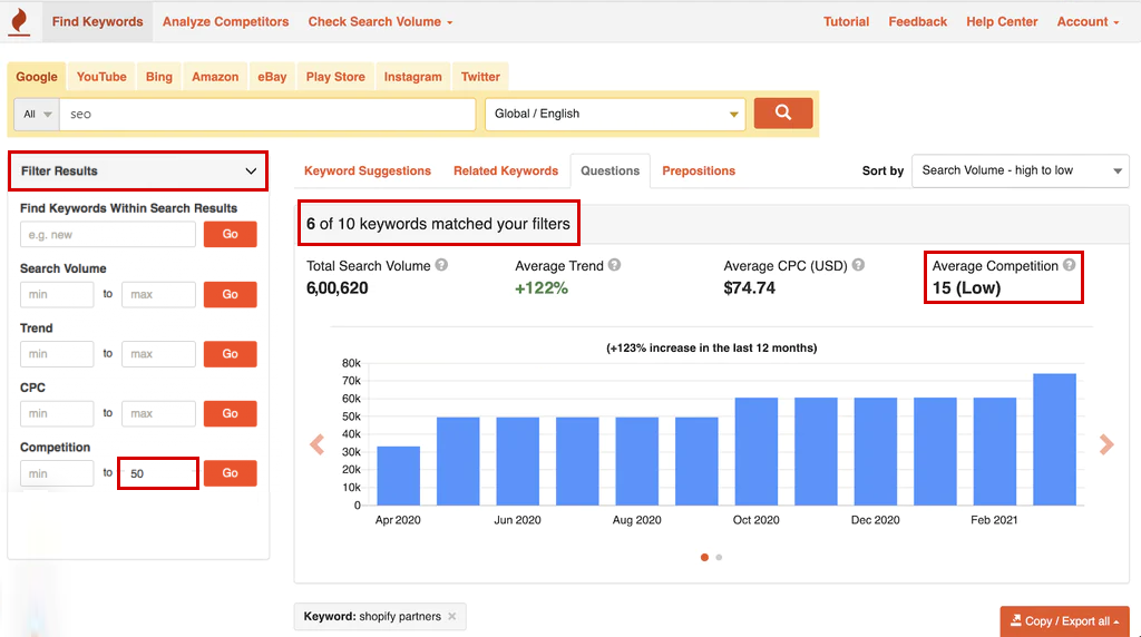 High Search Volume Keywords