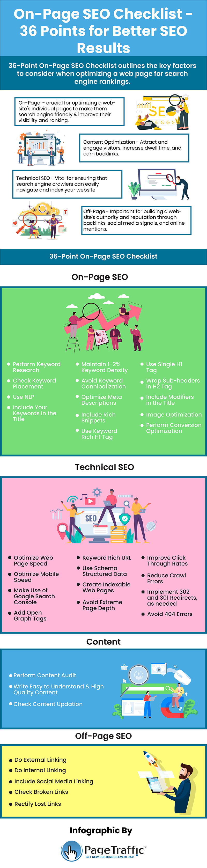 On-Page SEO Checklist - Complete Guide