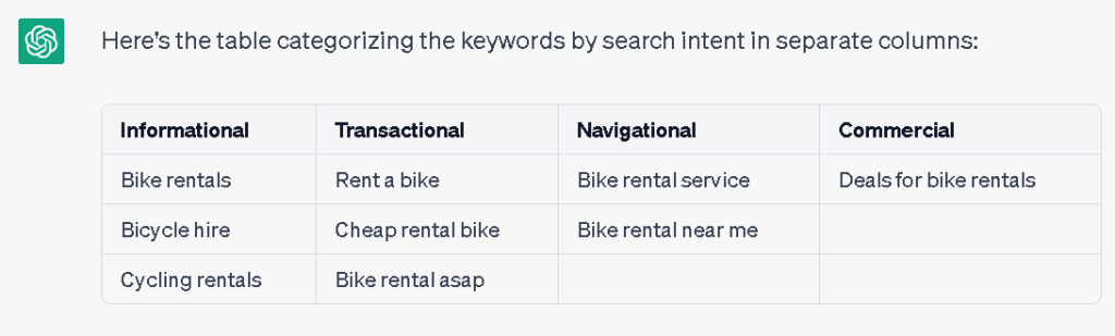 Categorize Keywords Search