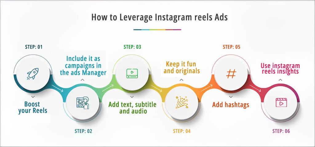 Instagram Reels Ads