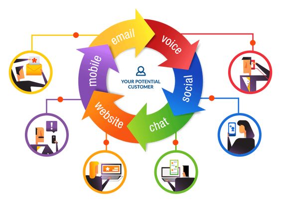 Lead Generation Focus Areas