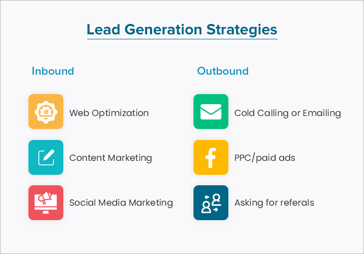 Lead Generation Marketing Methods