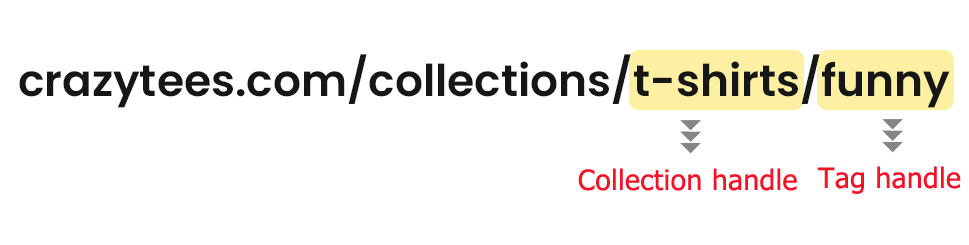Shopify Product Tags Shopify Product Tags