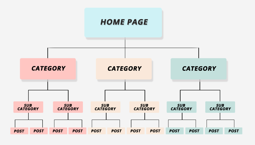 Site Structure