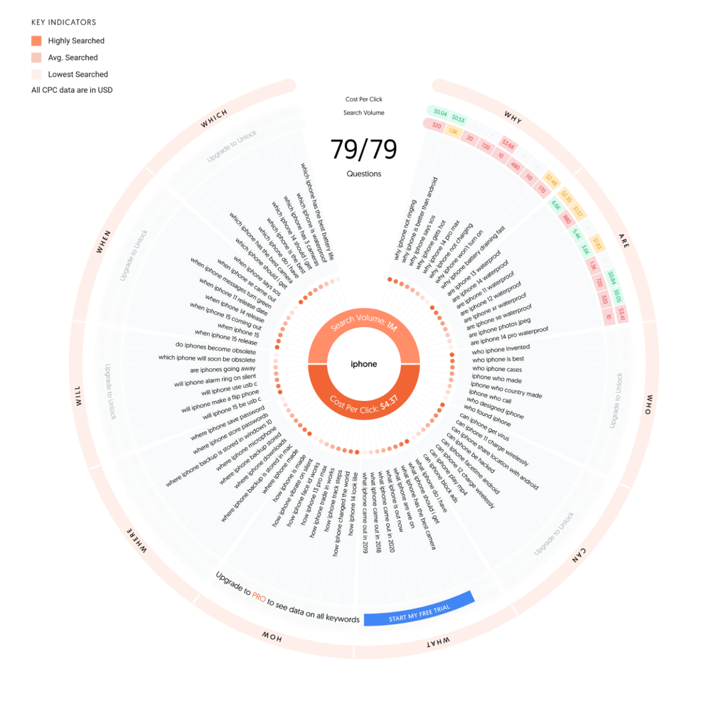 AnswerThePublic Keyword Tool