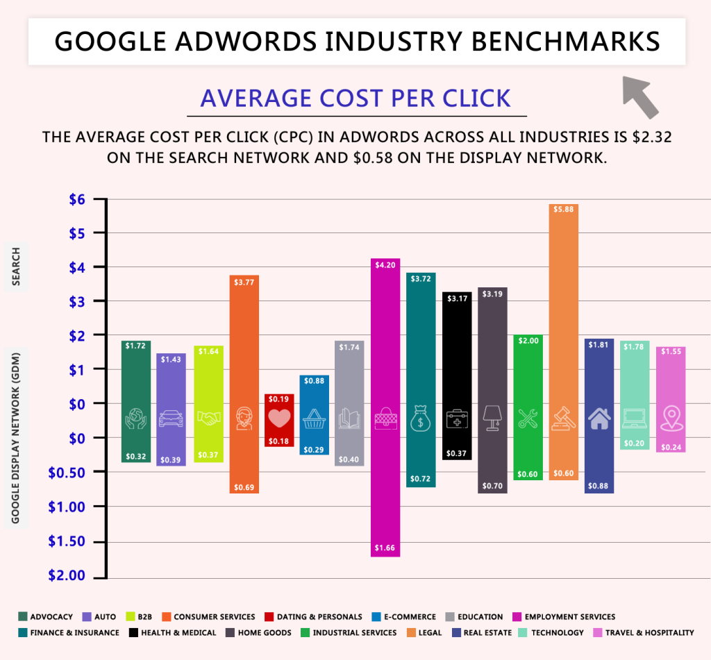 google ads cost per click