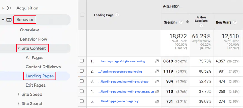 Google Analytics