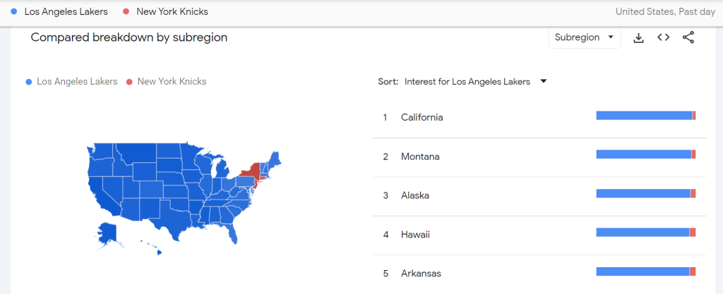 Google Trends Keyword Research Tool
