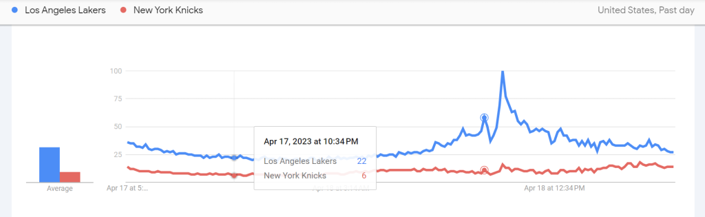 Google Trends Free Keyword Research