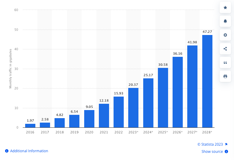 Improving Mobile SEO