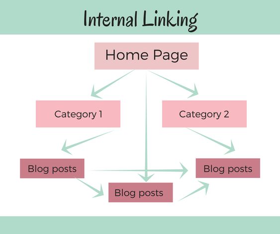 Optimizing URL Structure