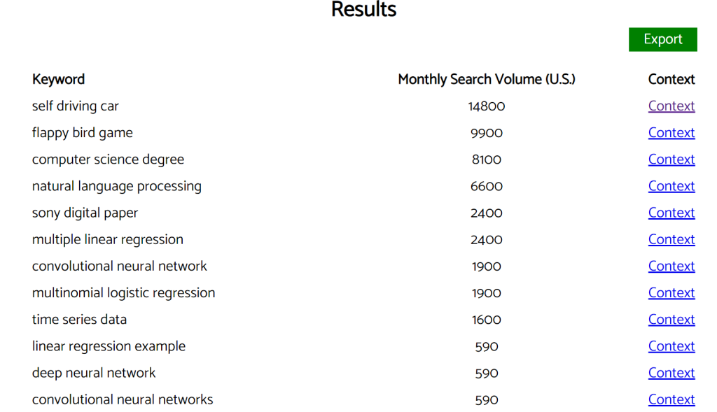 Keyworddit Keyword Research Tool