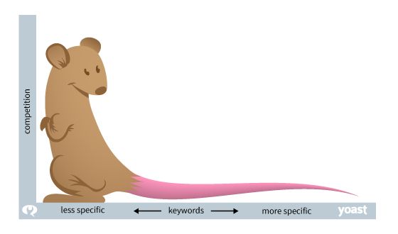 Long-Tail Keywords