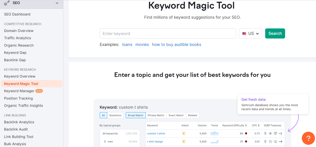 Semrush Keyword Magic Tool