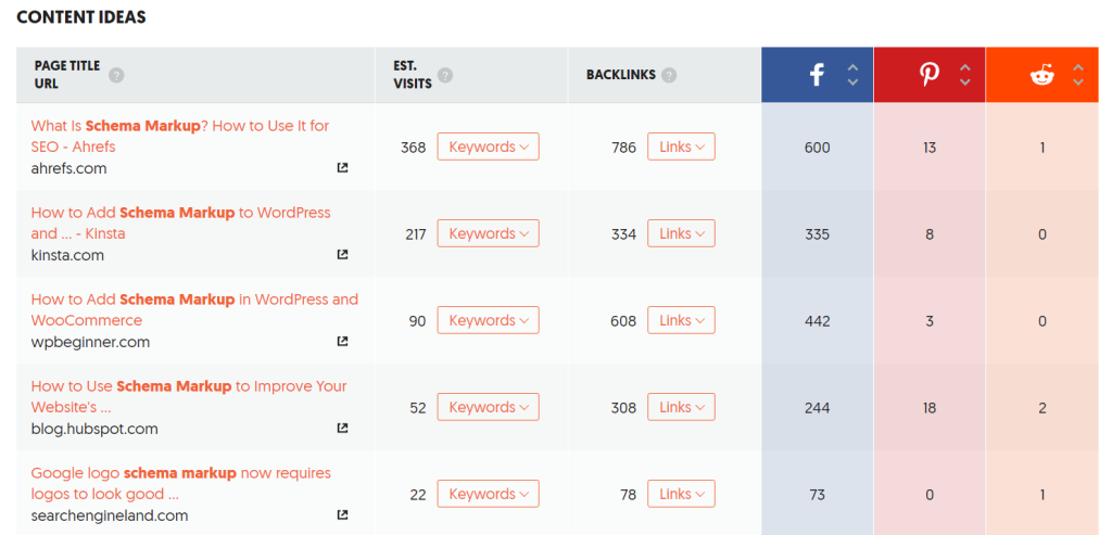 Ubersuggest Keyword Research Tool